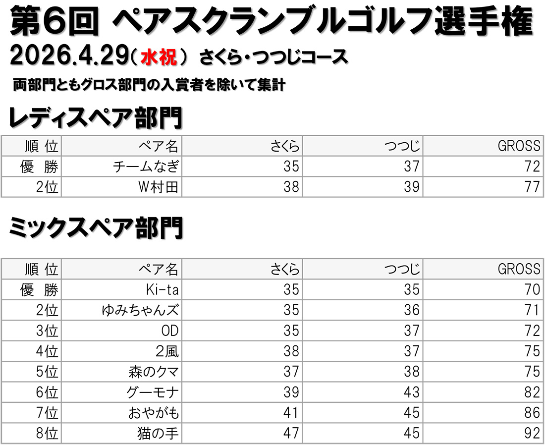 第6回ペアスクランブルゴルフ選手権結果　レディスペア部門　ミックスペア部門